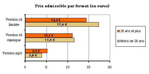 Source : enquête indierockmag avril 2009