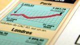 De la covariance négative entre la courbe du Cac et la richesse de l'année musicale.